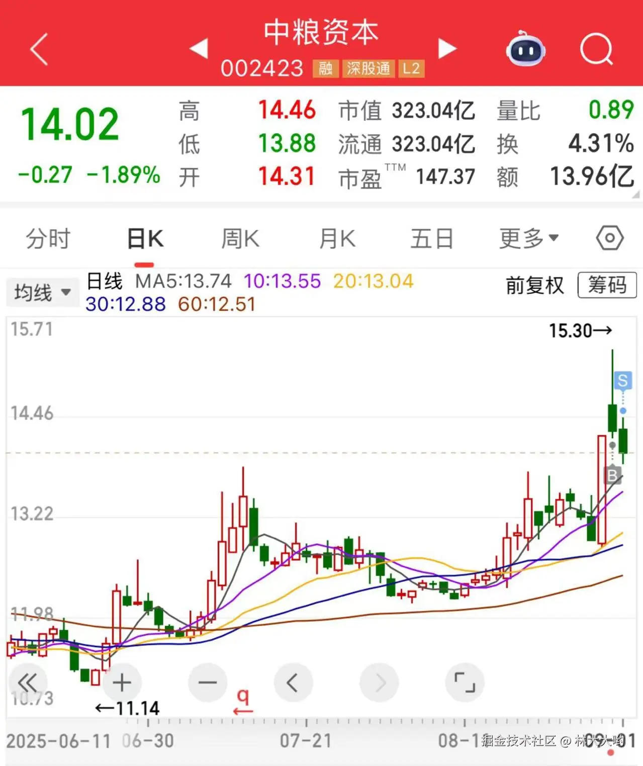 林大大哟于2025-09-01 15:13发布的图片