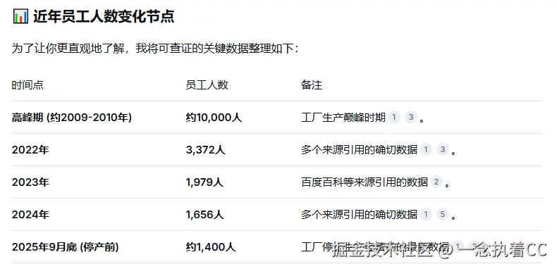 一念执着CC于2025-12-16 07:53发布的图片