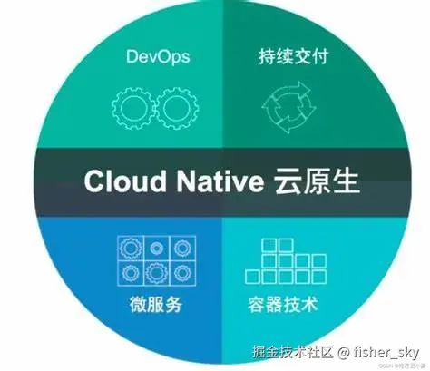 云原生