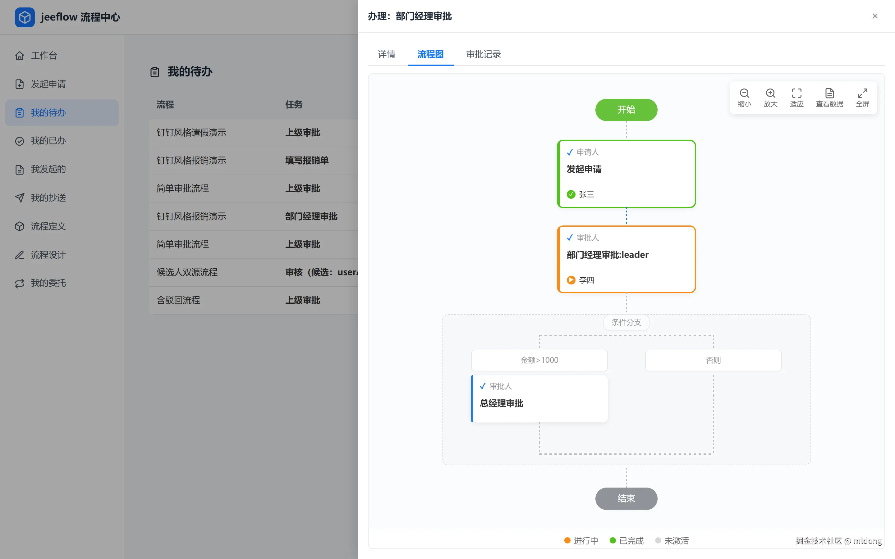李四办理中：当前节点橙色高亮