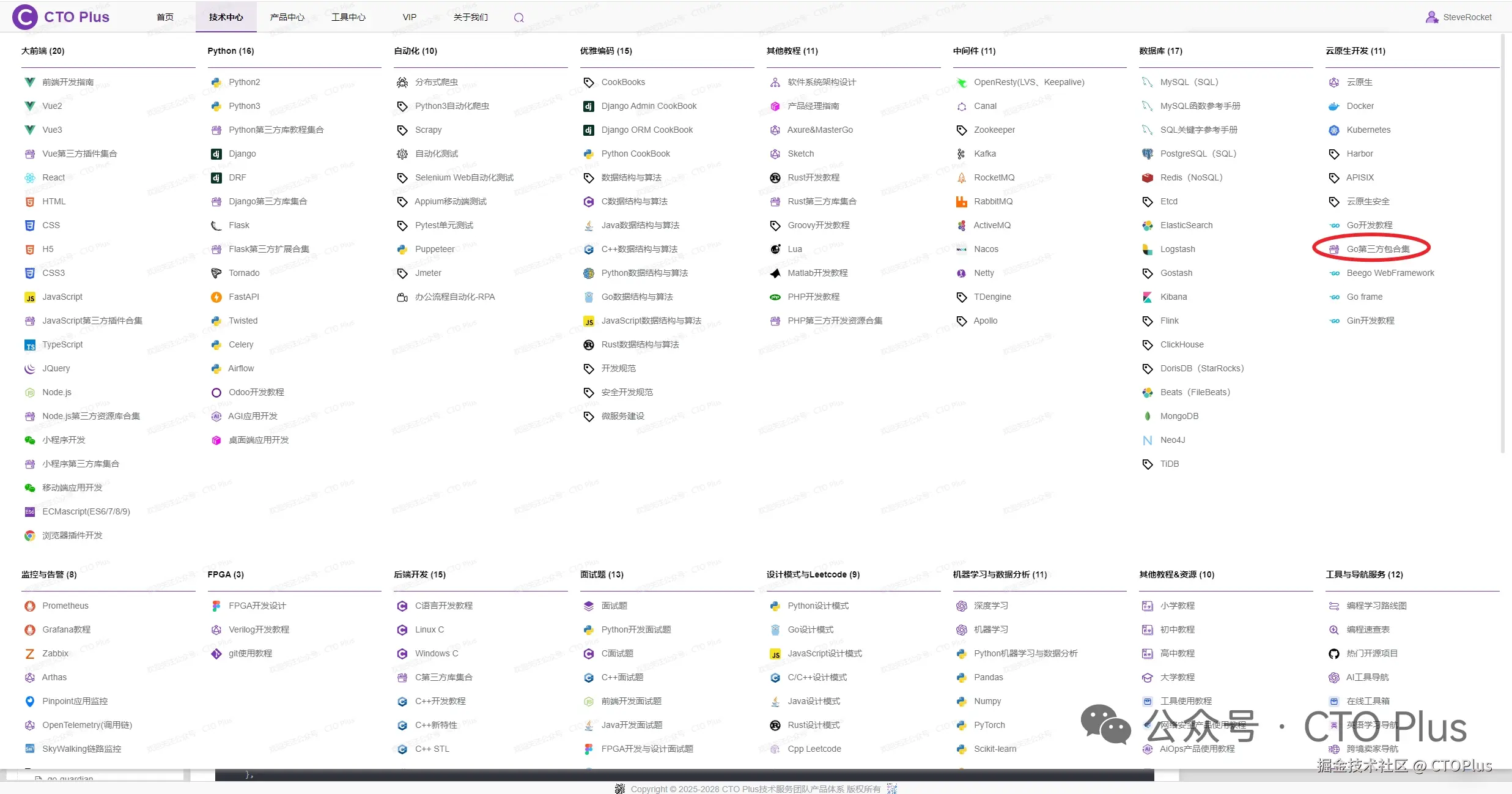 CTOPlus于2025-10-02 02:08发布的图片