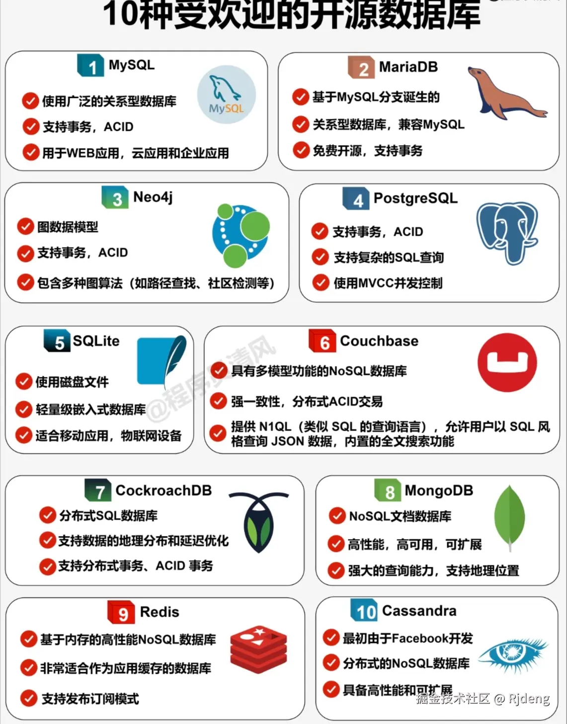 Rjdeng于2024-08-11 17:55发布的图片