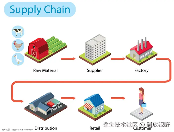 简放视野于2025-02-14 08:13发布的图片