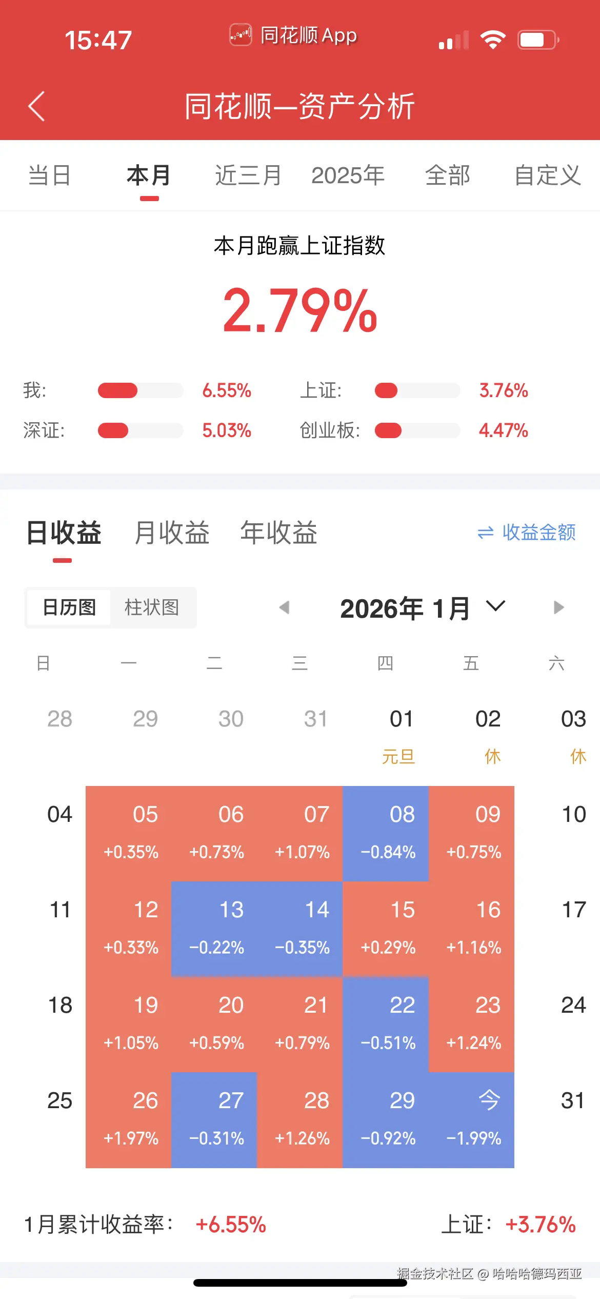 哈哈哈德玛西亚于2026-01-30 15:49发布的图片