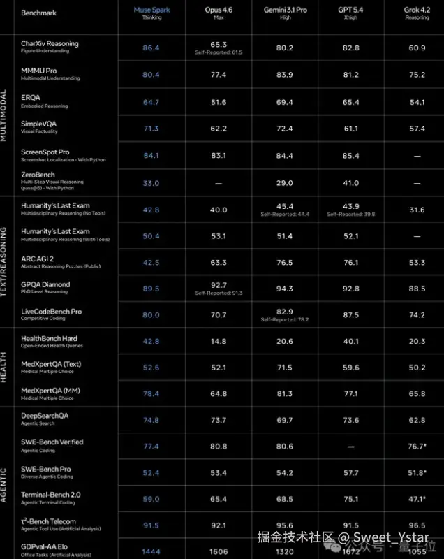 Sweet_Ystar于2026-04-09 14:38发布的图片