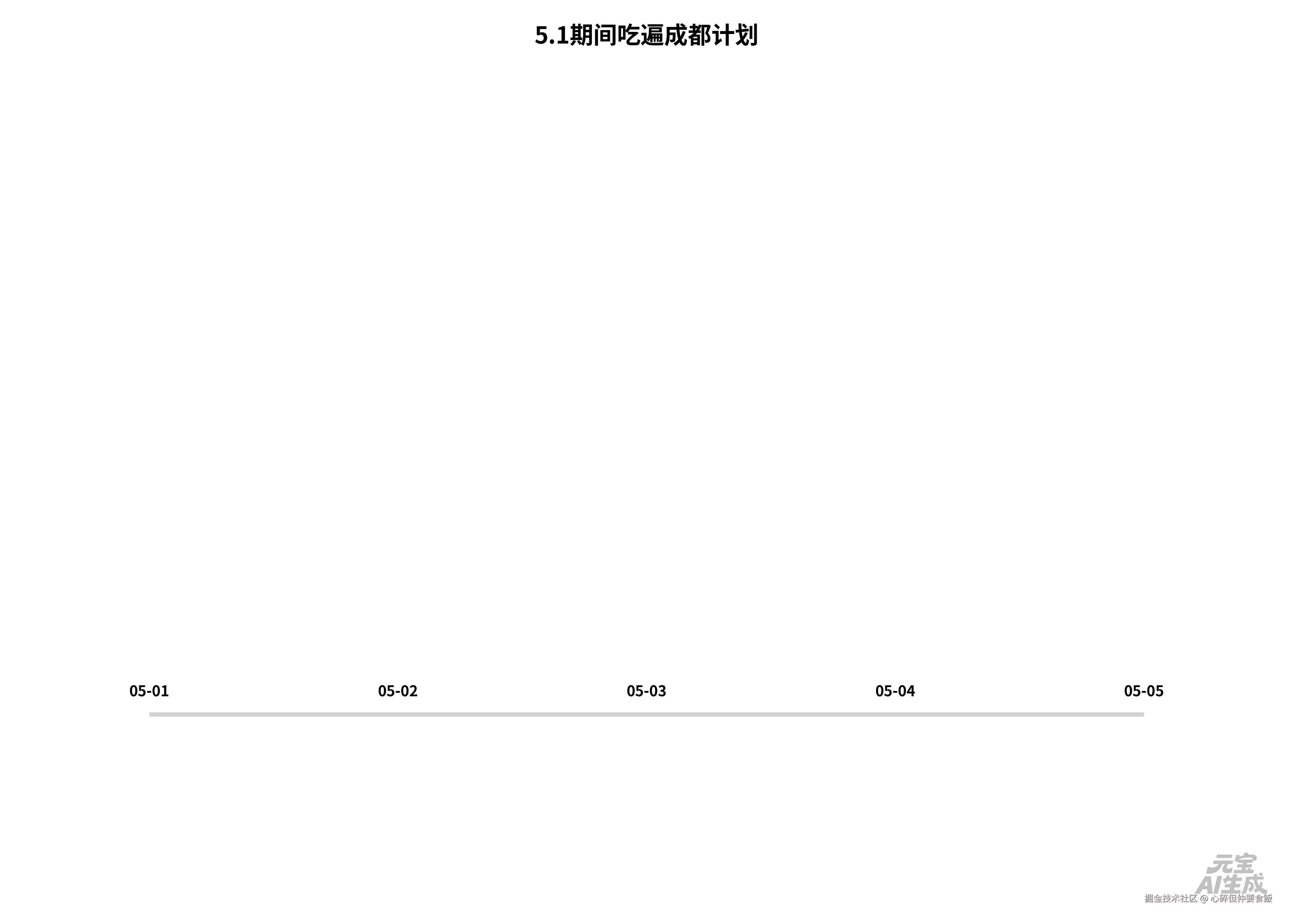 心碎但仲要食飯于2026-04-30 11:57发布的图片