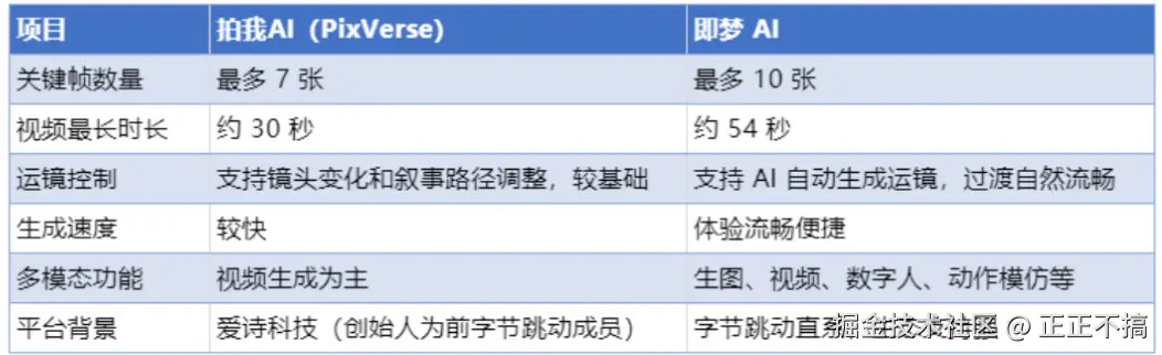 正正不搞于2025-09-01 21:49发布的图片