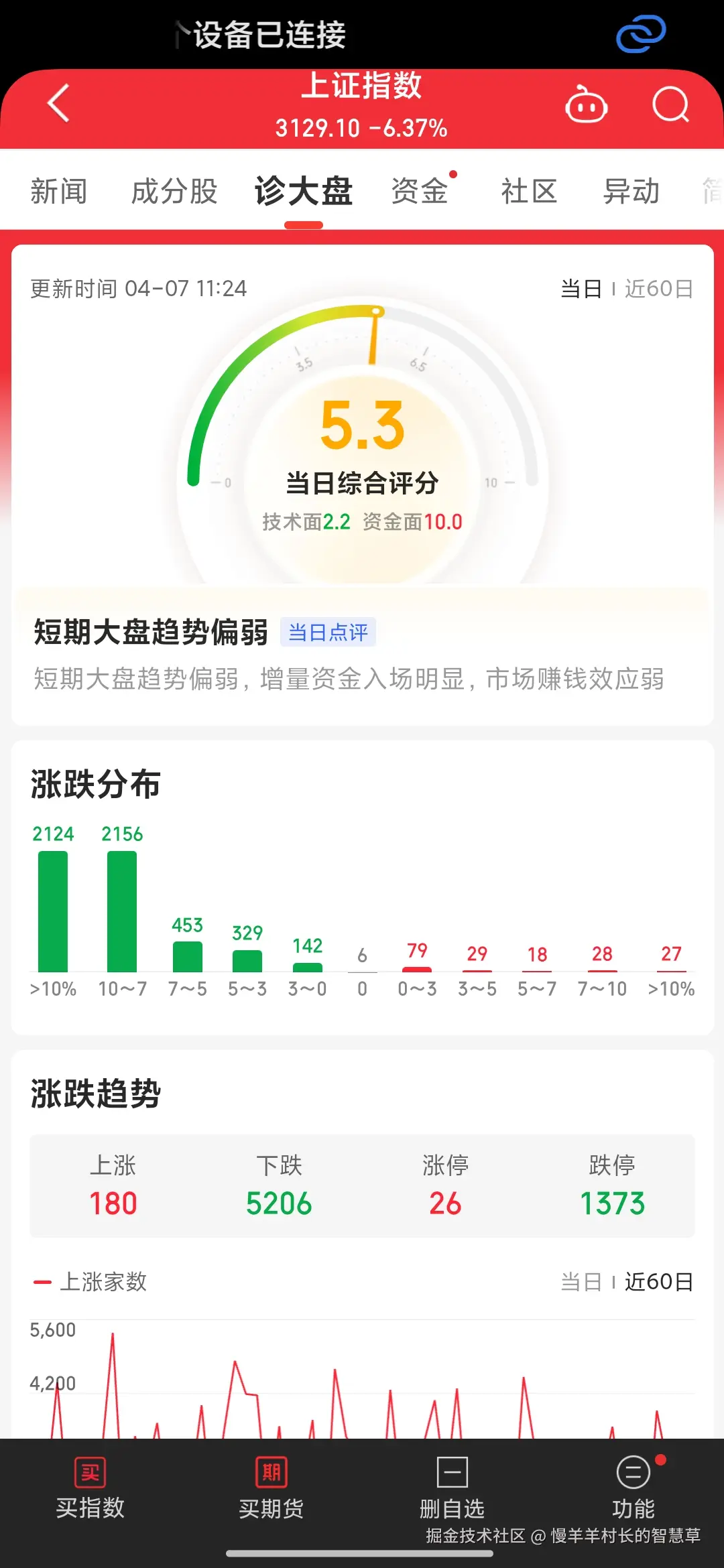 慢羊羊村长的智慧草于2025-04-07 11:27发布的图片