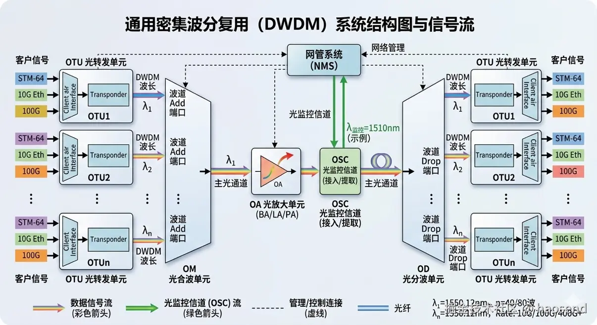 haosend于2026-03-09 13:23发布的图片