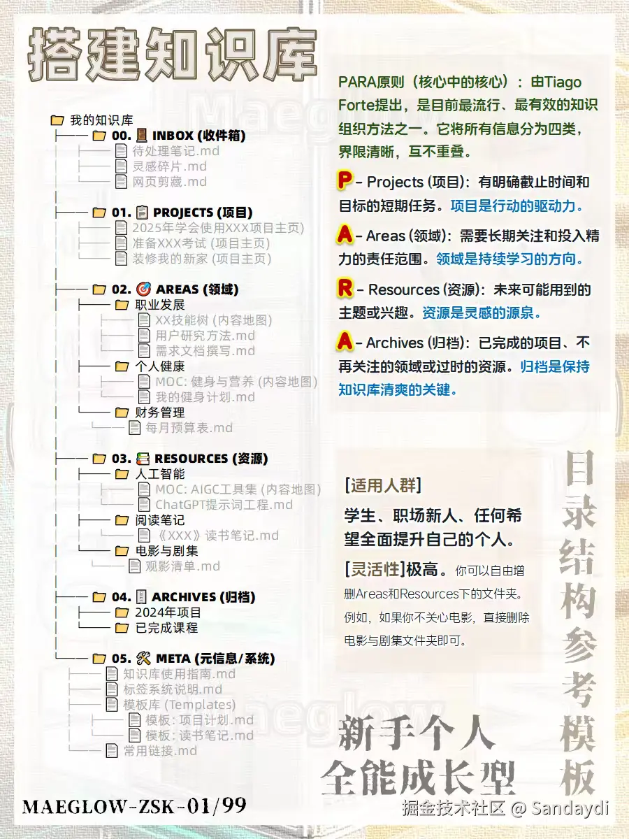 Sandaydi于2025-10-22 22:14发布的图片