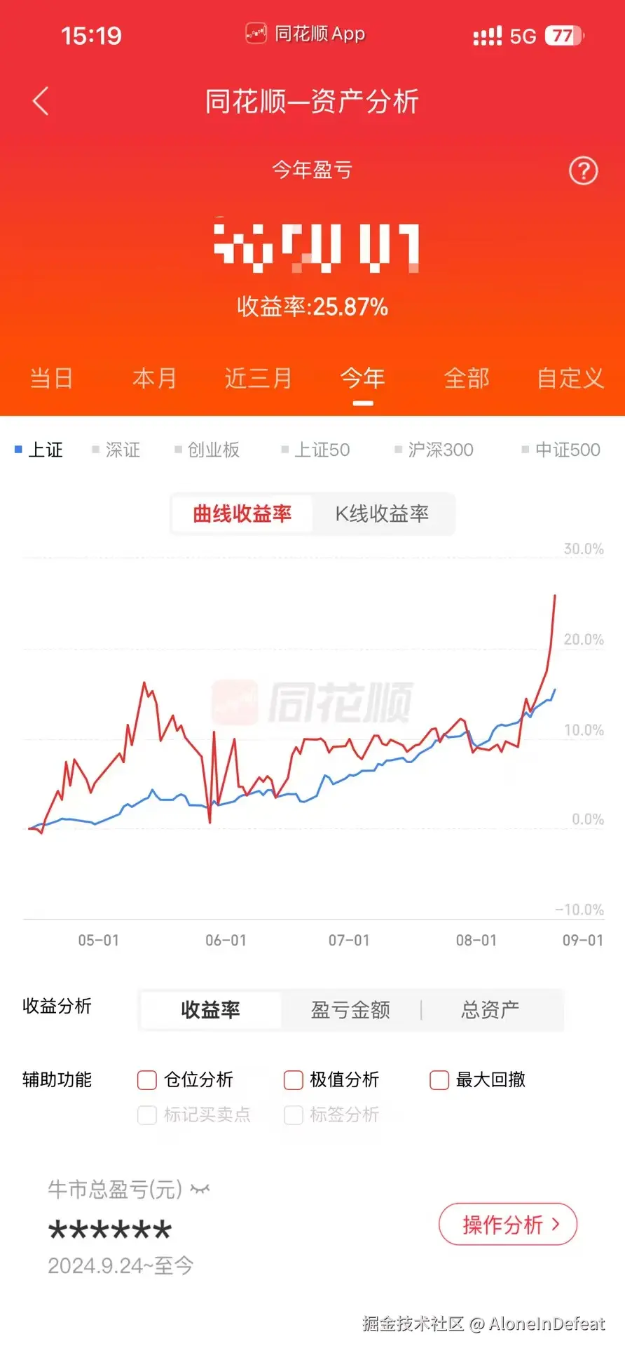 AloneInDefeat于2025-08-21 02:34发布的图片