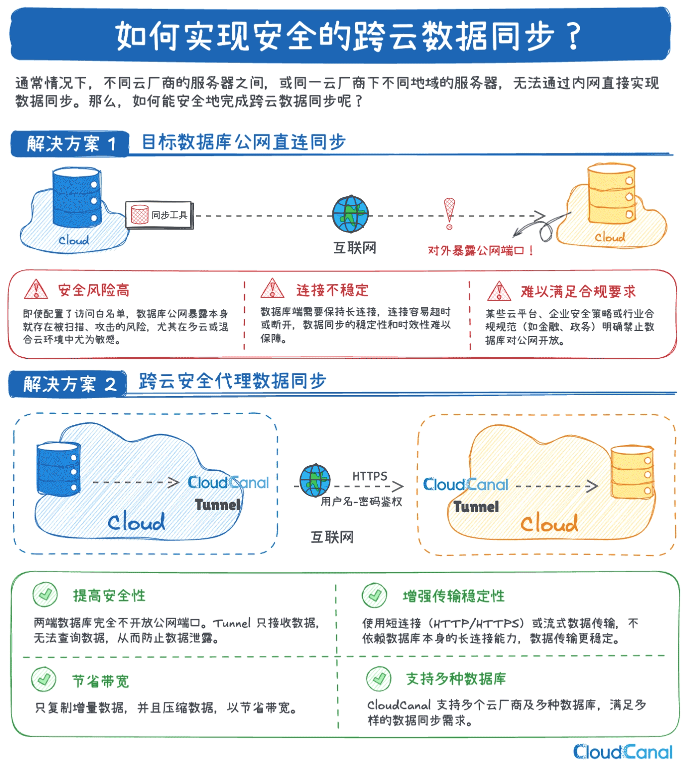 ClouGence于2025-03-21 15:41发布的图片