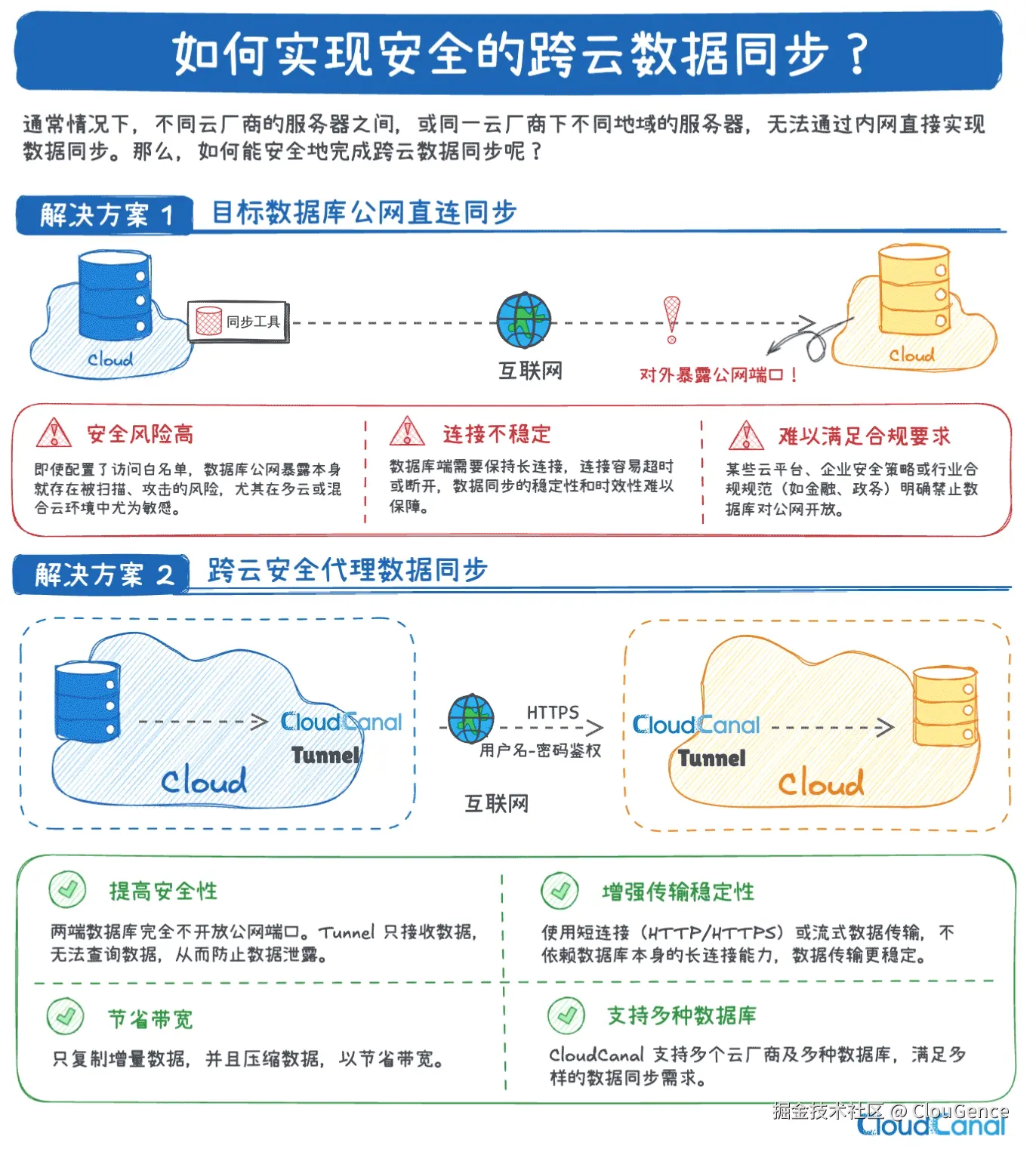 ClouGence于2025-03-21 15:41发布的图片