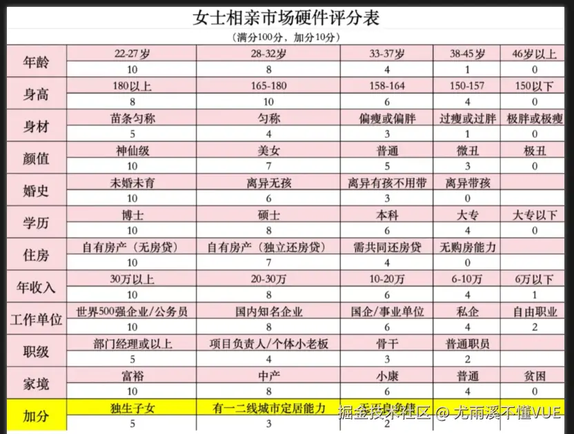 尤雨溪不懂VUE于2025-05-27 13:58发布的图片