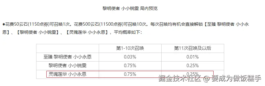要成为做饭糕手于2025-04-18 16:03发布的图片