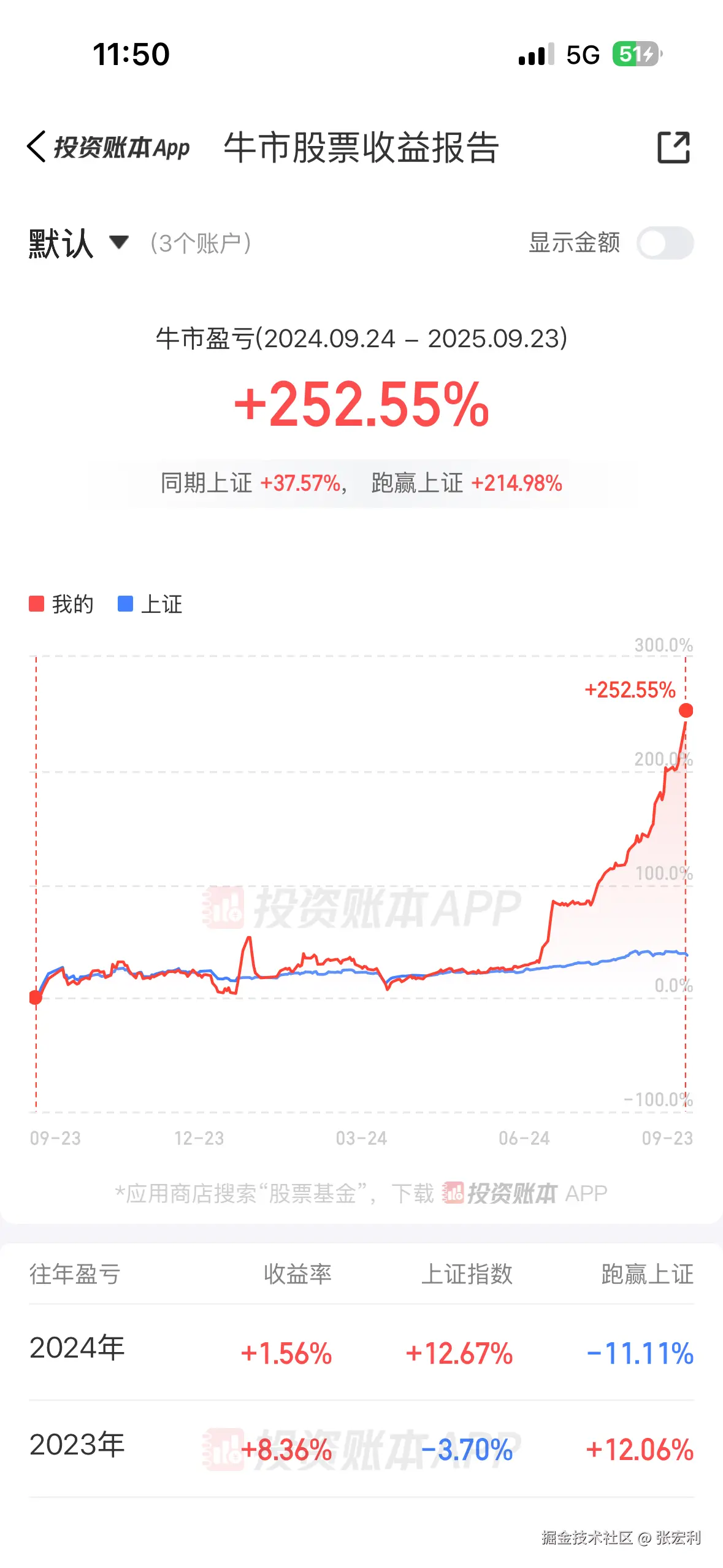 张宏利于2025-09-23 11:51发布的图片