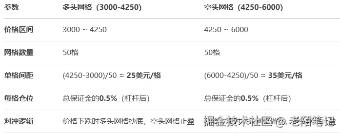 老陌笔记于2025-08-18 14:54发布的图片
