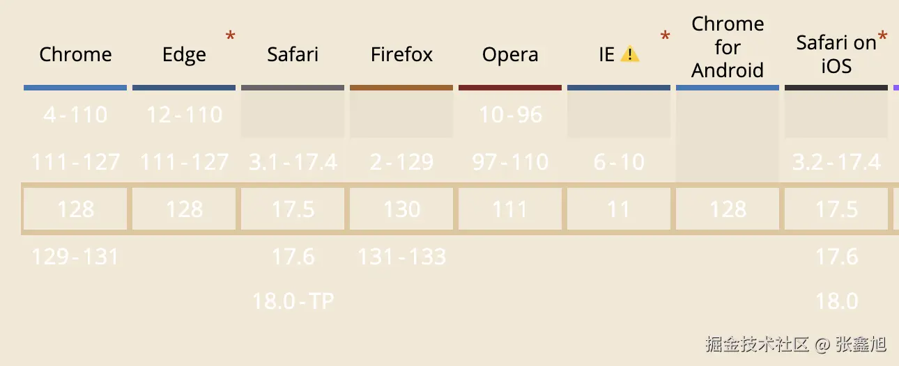 张鑫旭于2024-09-05 17:51发布的图片