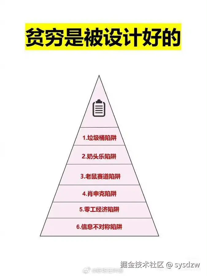 sysdzw于2025-05-07 23:55发布的图片