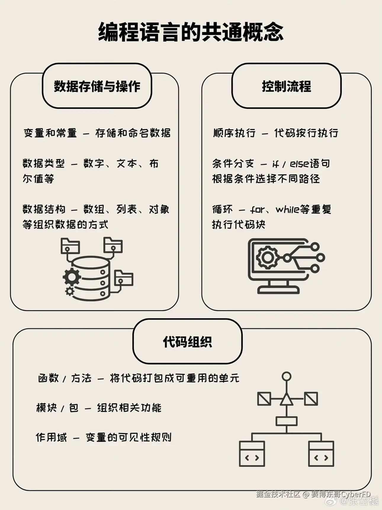 赛博东哥CyberFD于2025-07-27 00:12发布的图片