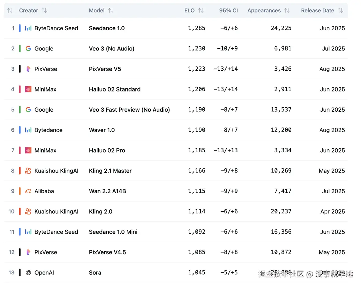 没事就早睡于2025-09-05 18:00发布的图片