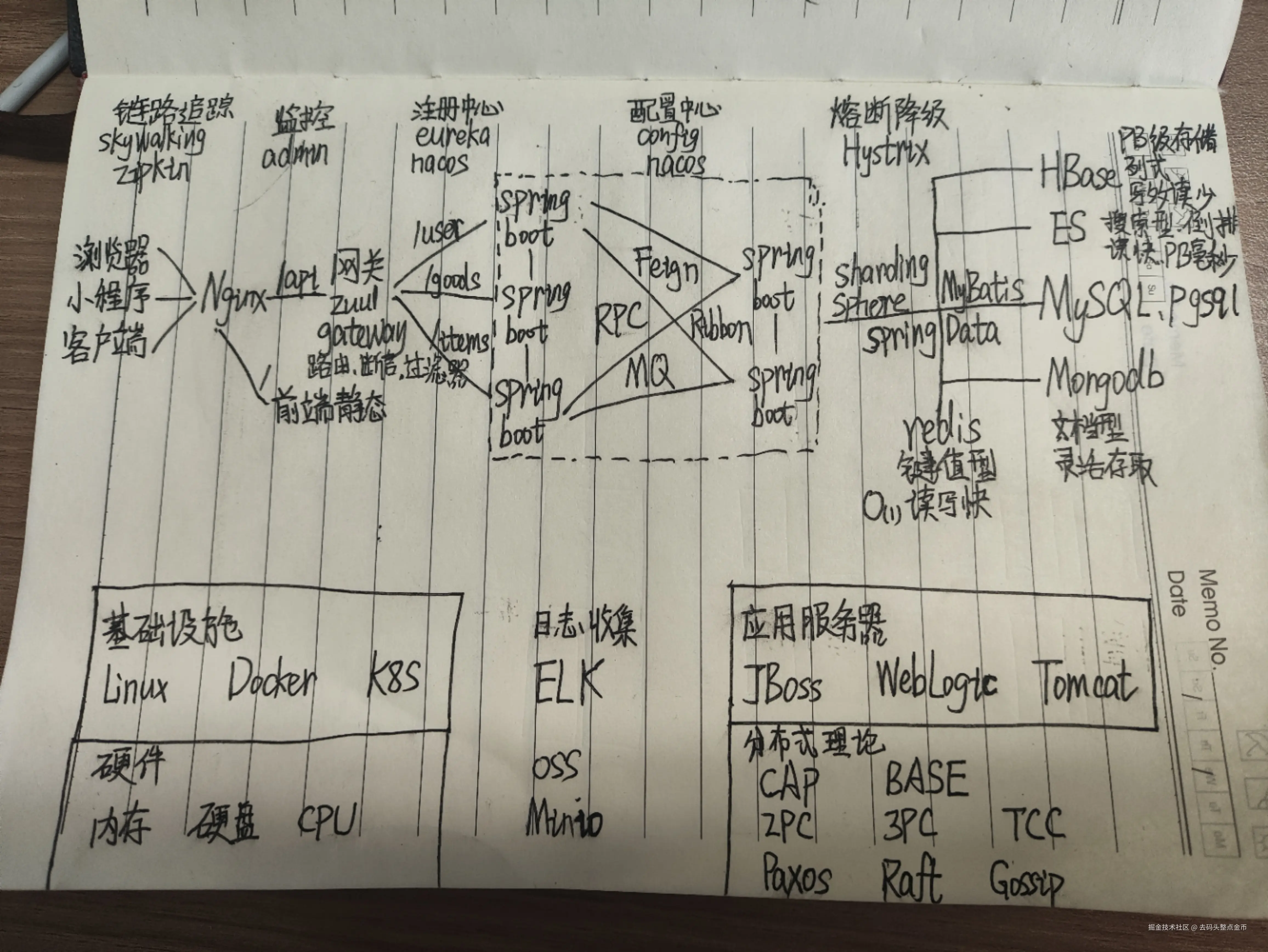去码头整点金币于2025-01-23 11:23发布的图片