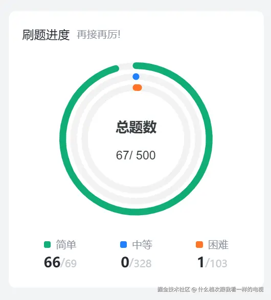什么档次跟我看一样的电视于2024-12-06 08:12发布的图片