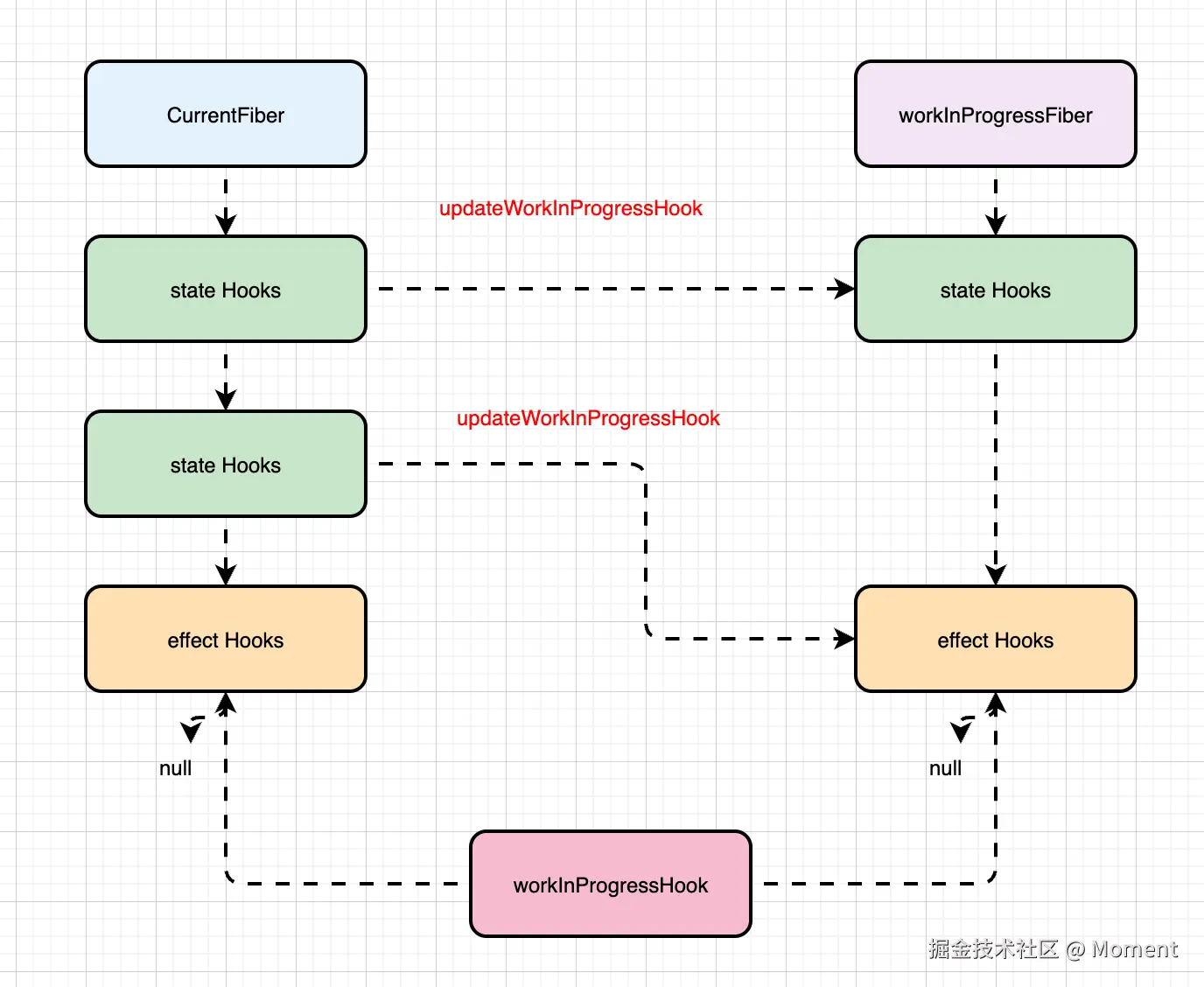 Moment于2026-01-27 10:51发布的图片