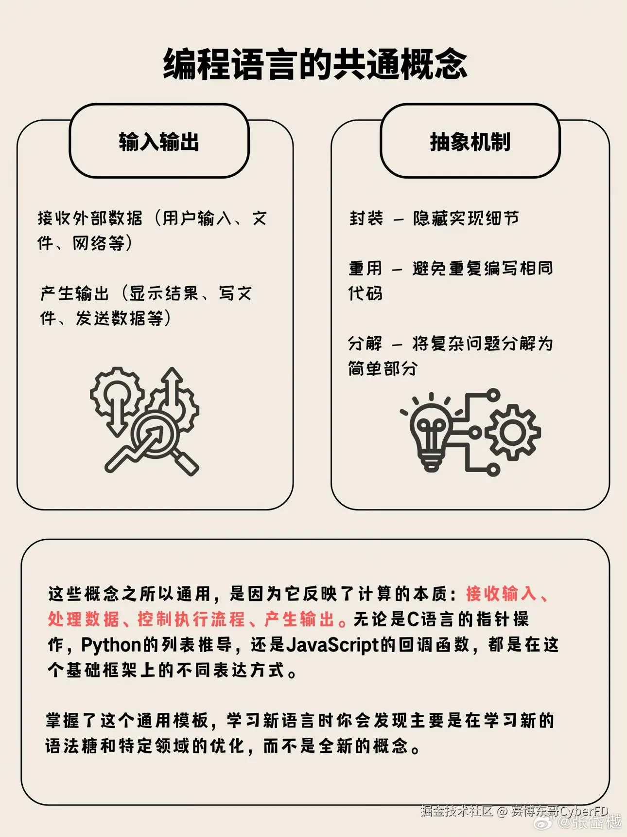 赛博东哥CyberFD于2025-07-27 00:12发布的图片