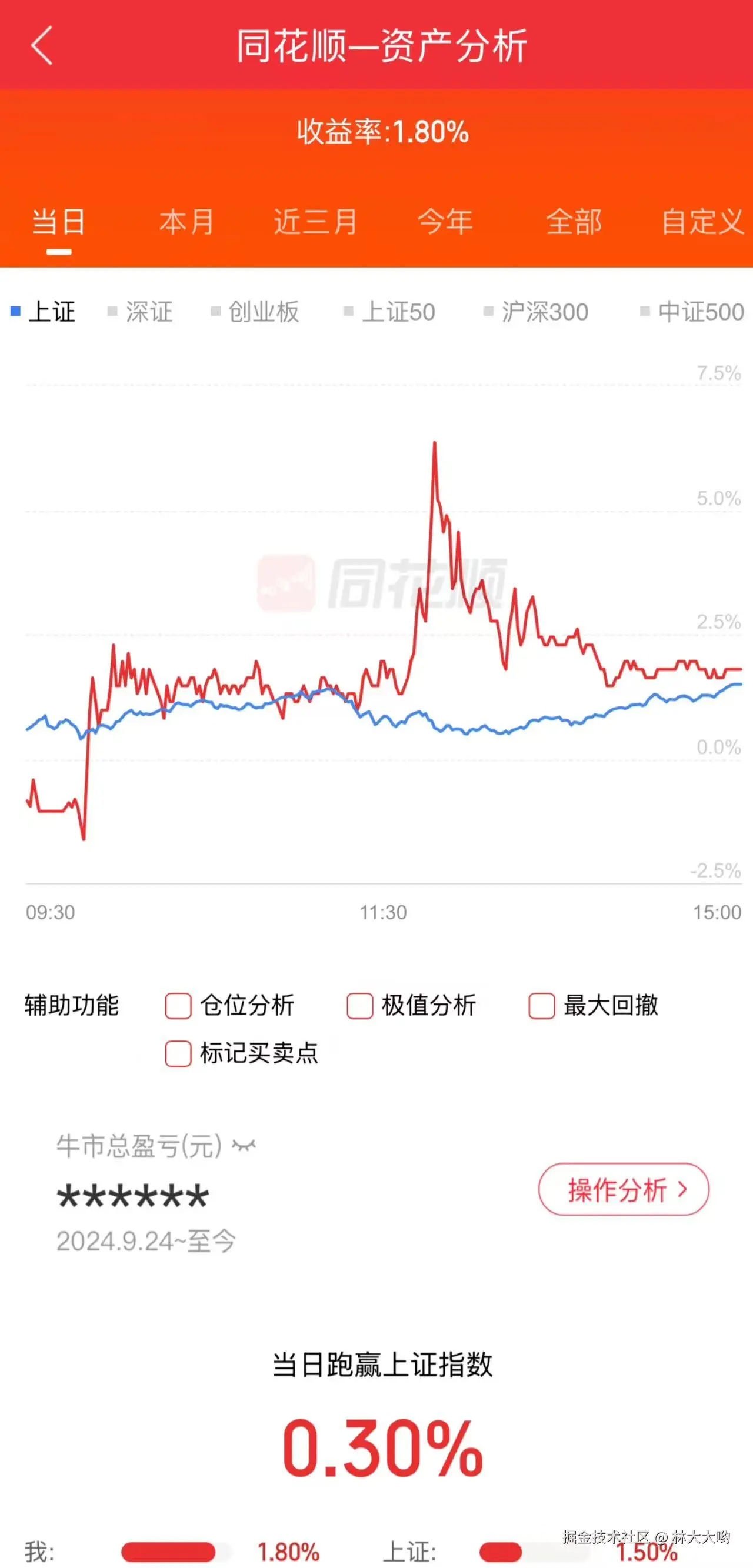 林大大哟于2025-08-25 15:09发布的图片
