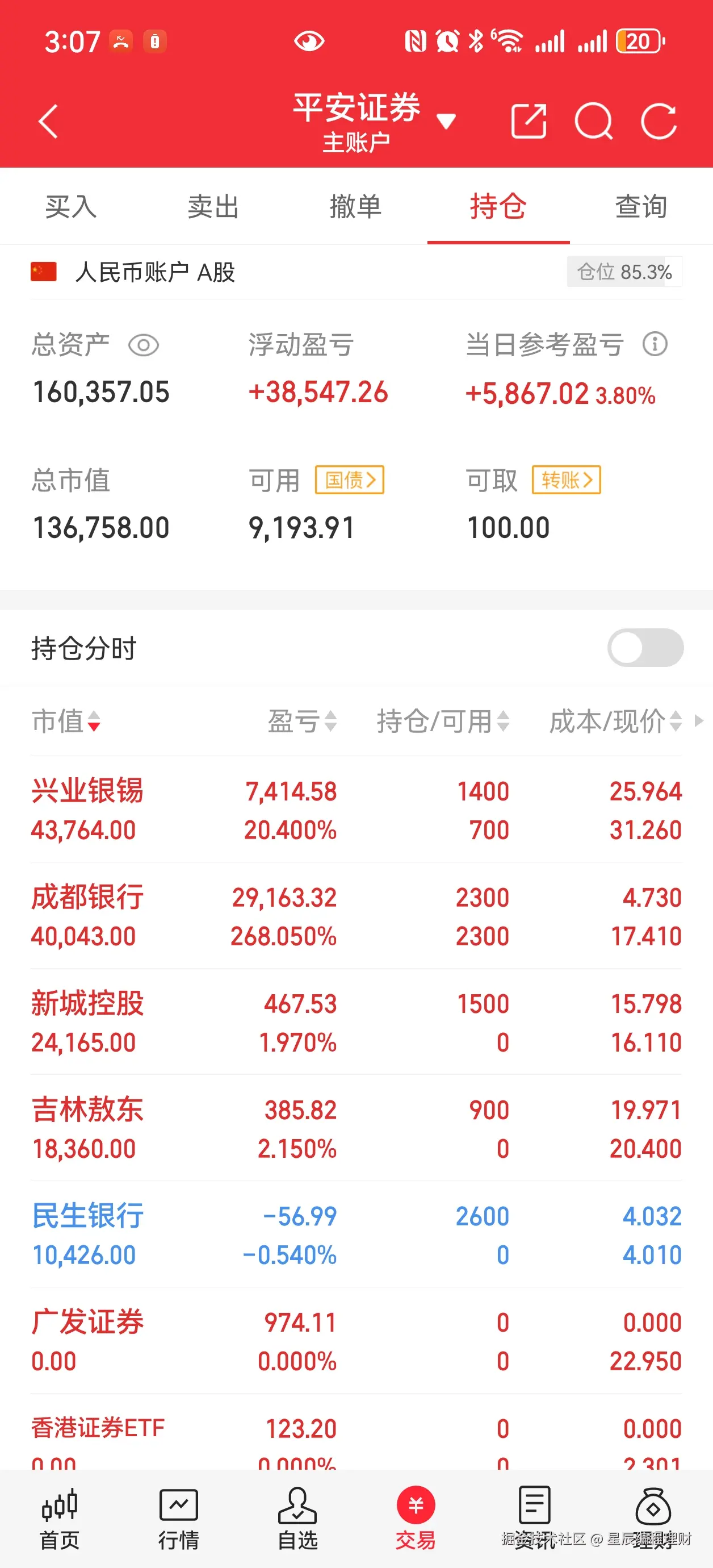 星辰编程理财于2025-09-29 15:12发布的图片