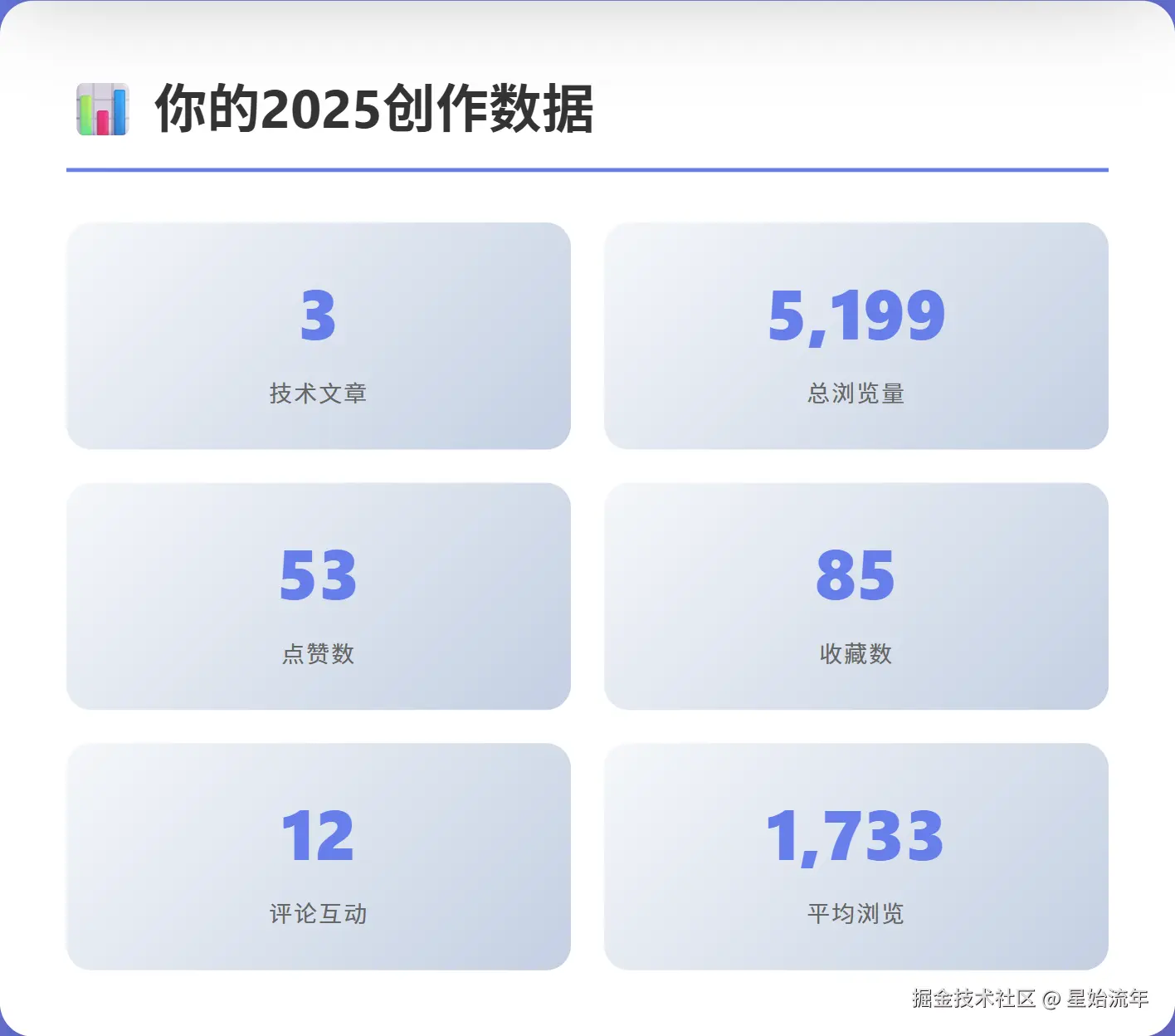 星始流年于2025-12-29 08:37发布的图片