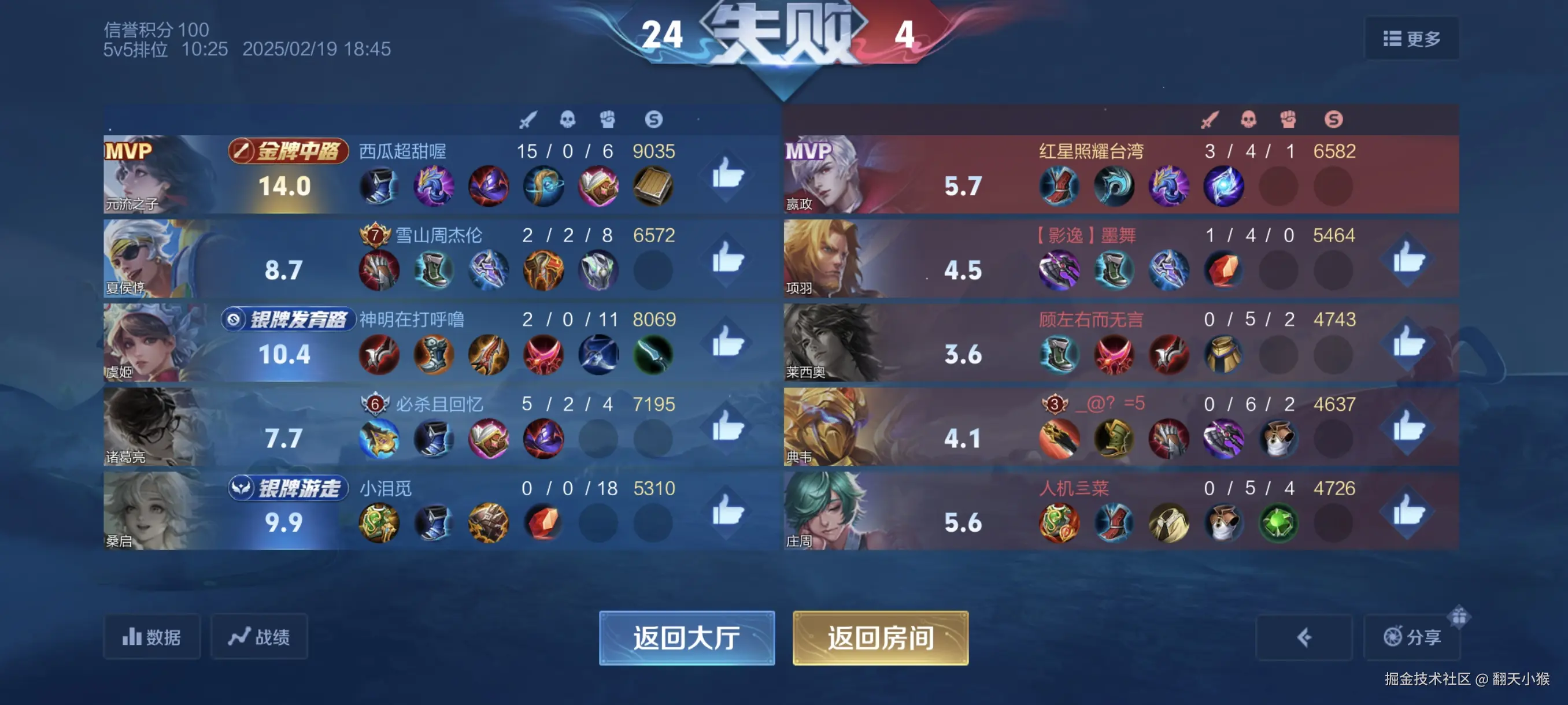 翻天小猴于2025-02-19 18:59发布的图片