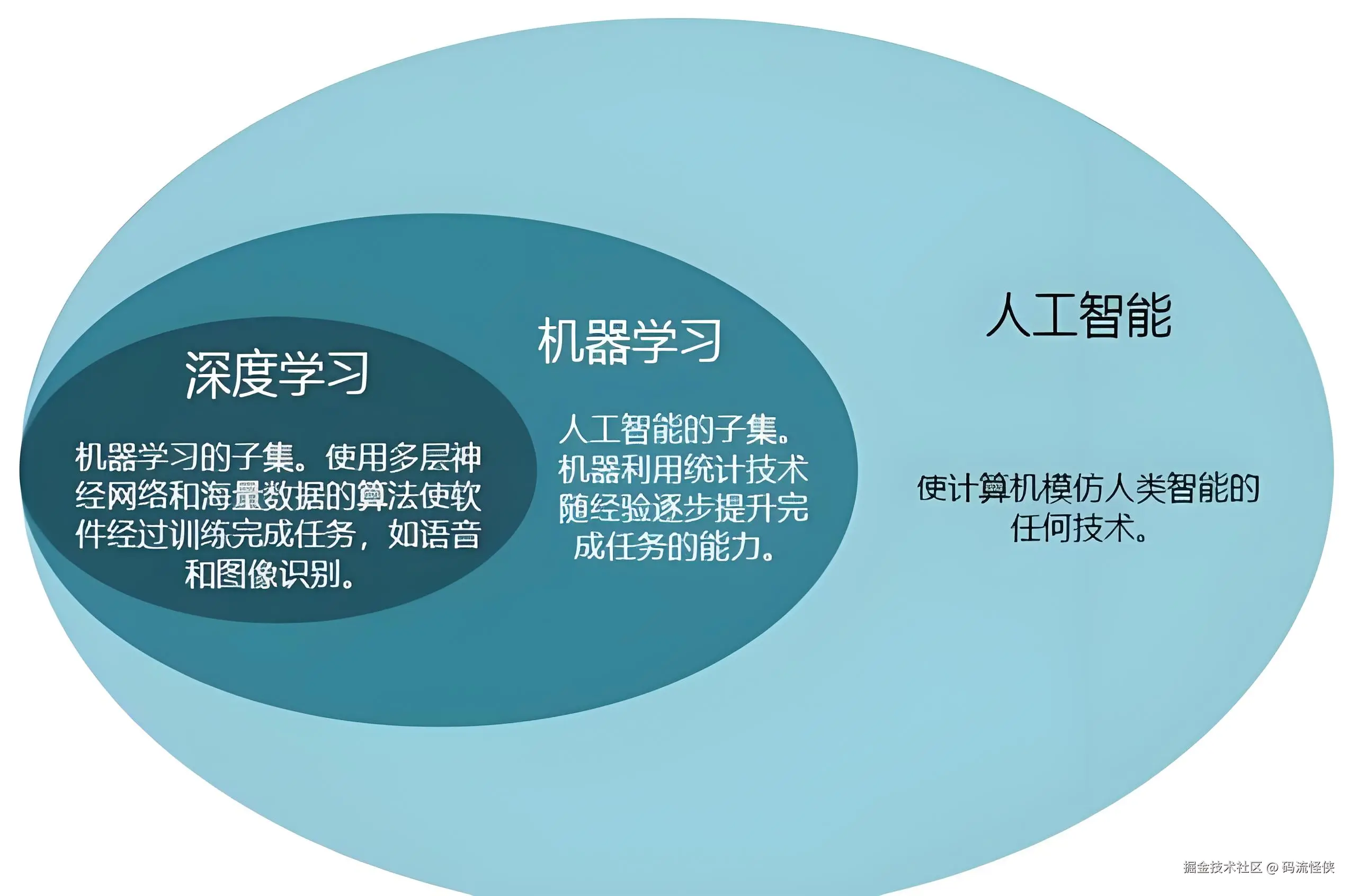 今天深度学习了没