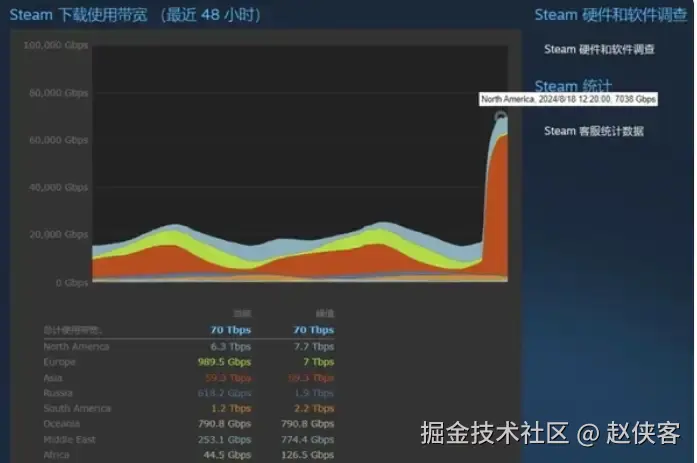 赵侠客于2024-08-21 07:30发布的图片