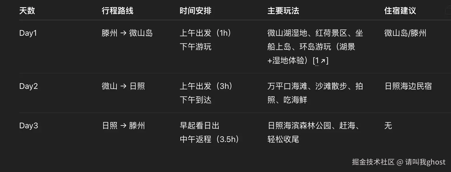 请叫我ghost于2026-04-14 10:07发布的图片