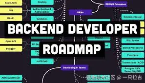 后端必读系列：从小白到后端开发大神