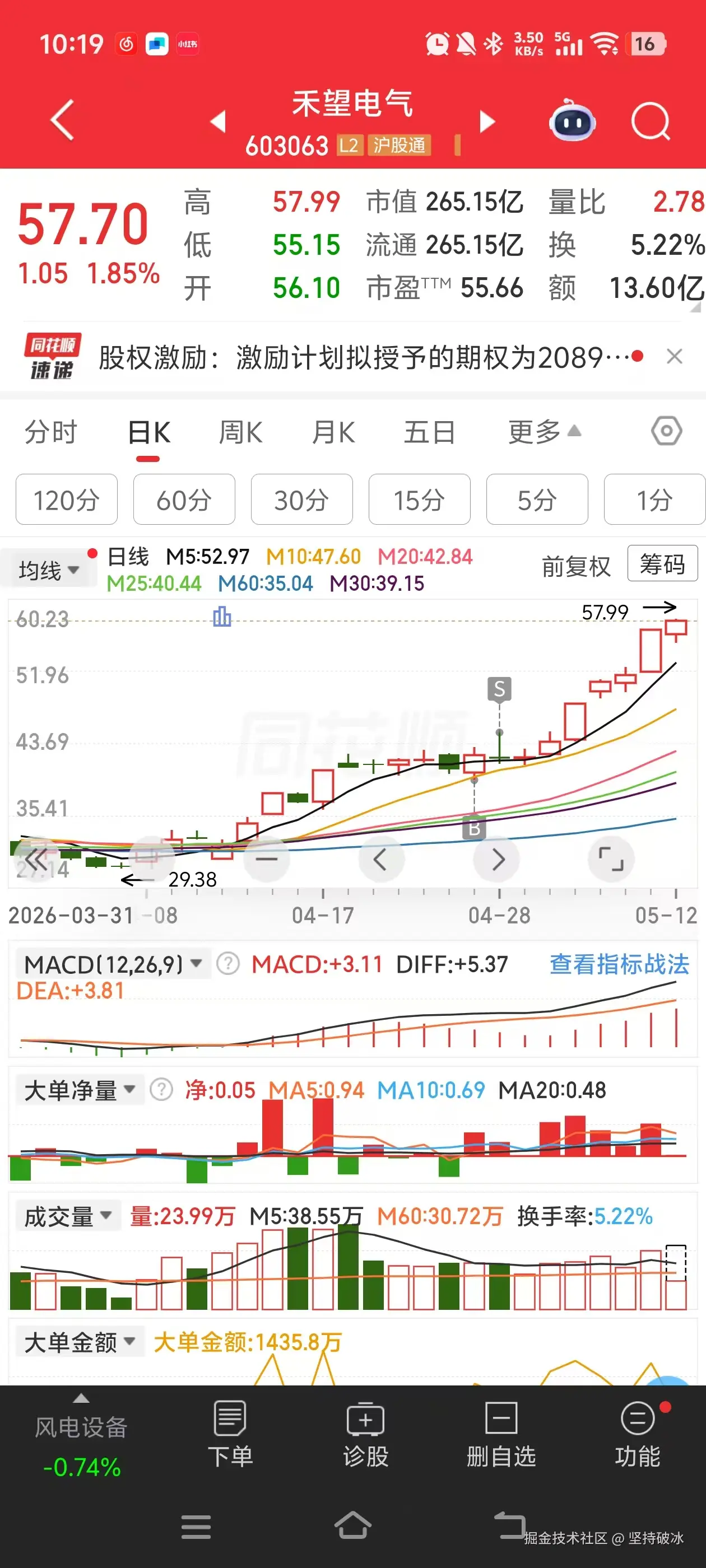 坚持破冰于2026-05-12 10:24发布的图片