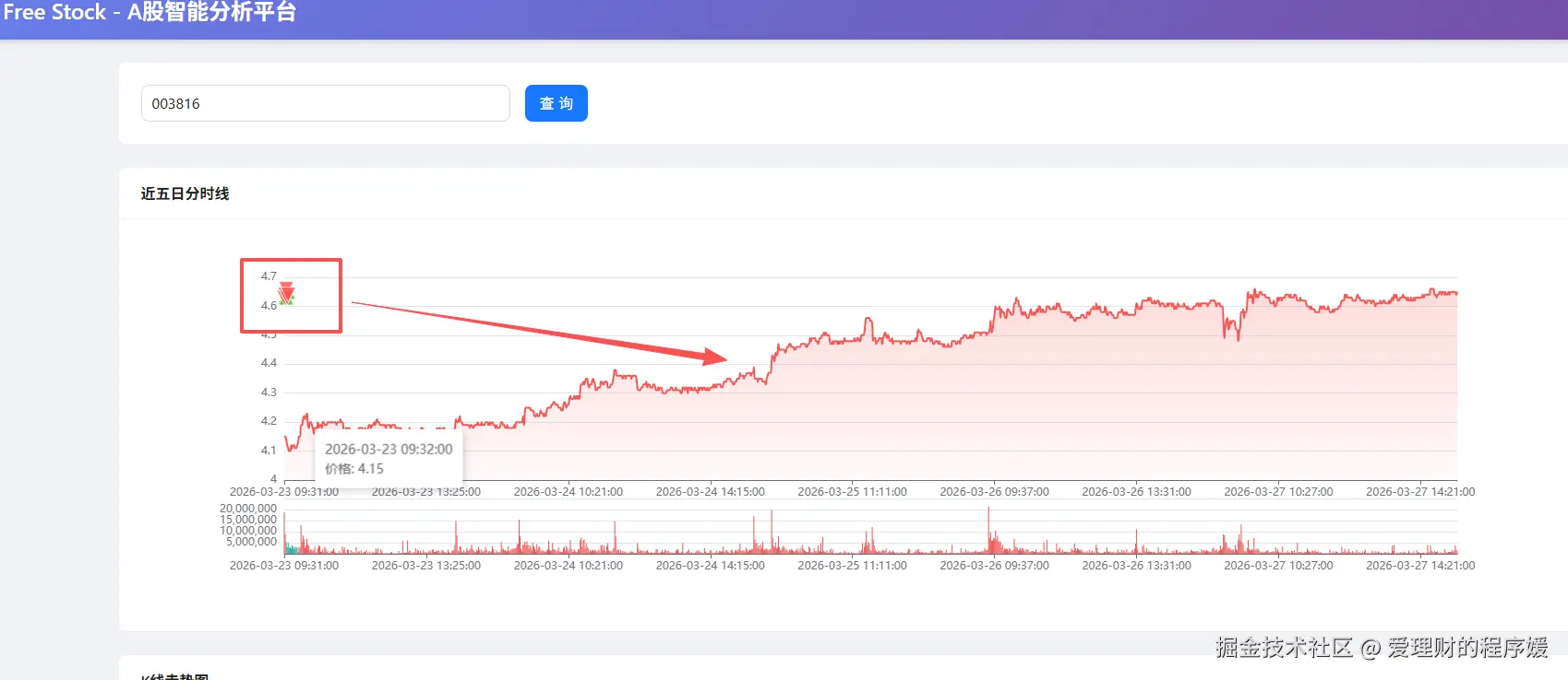 爱理财的程序媛于2026-03-28 15:43发布的图片