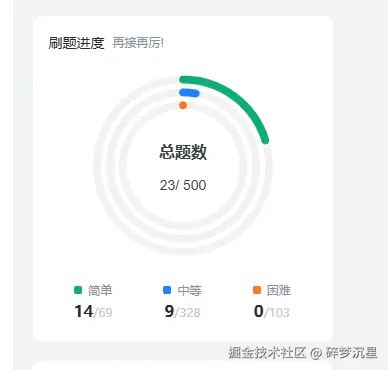 碎梦沉星于2024-12-12 17:50发布的图片