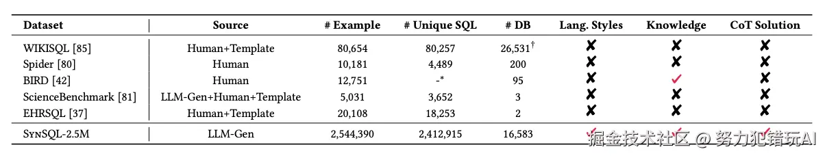 努力犯错玩AI于2025-04-14 22:49发布的图片