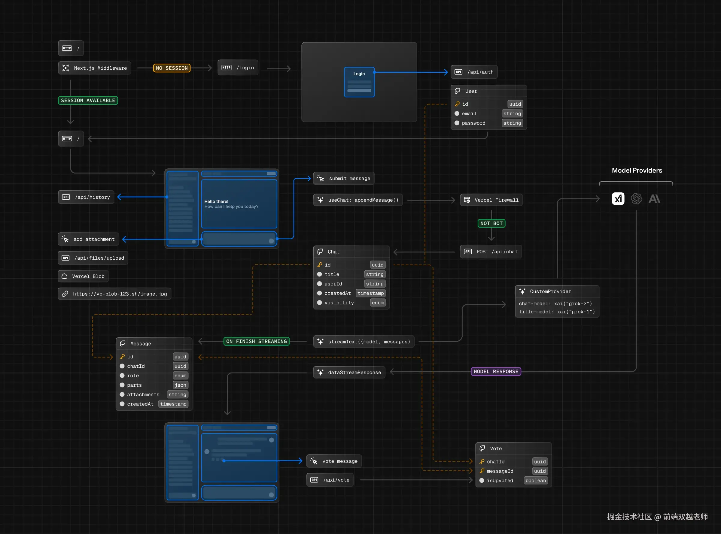 前端双越老师于2025-09-01 09:12发布的图片