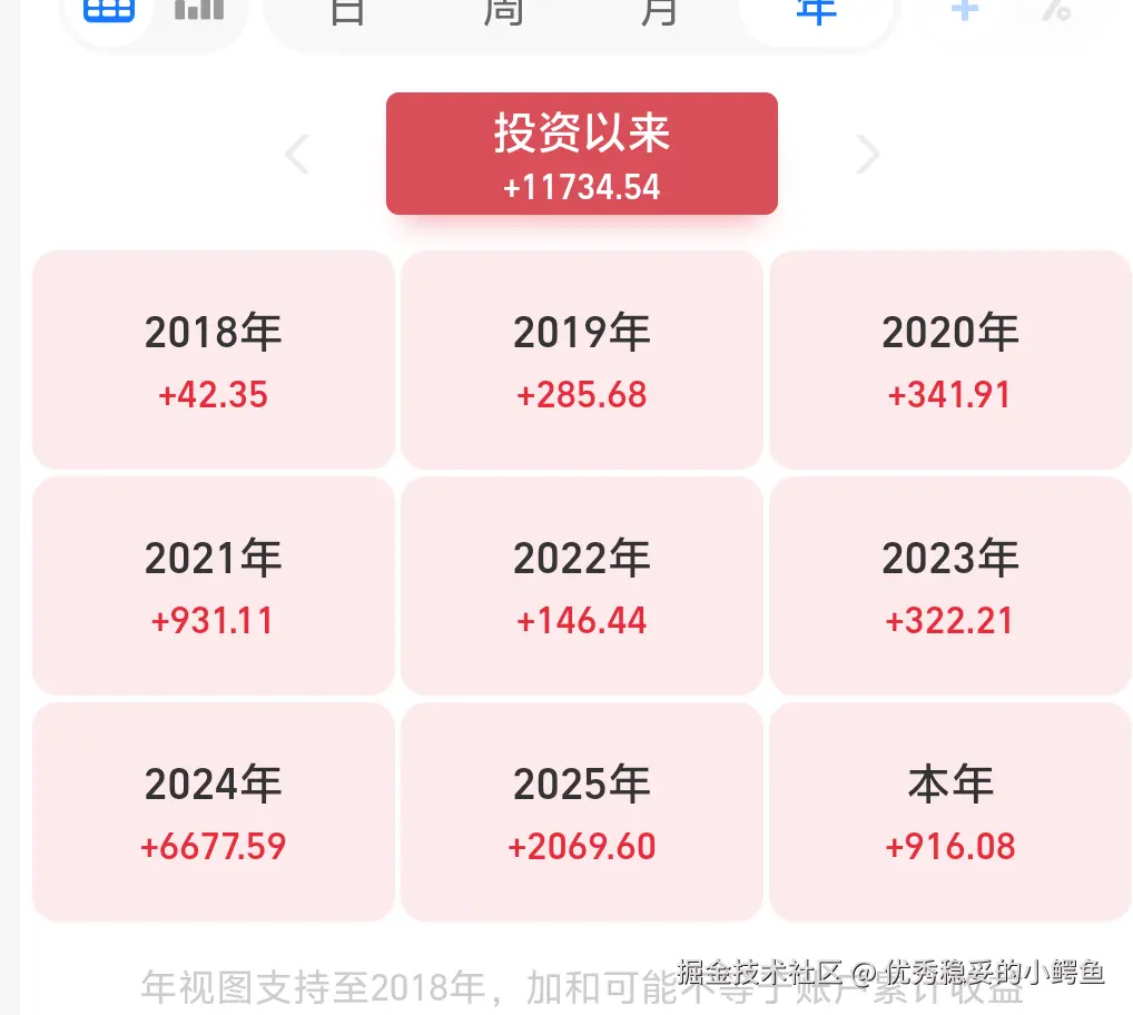 优秀稳妥的小鳄鱼于2026-05-08 15:03发布的图片