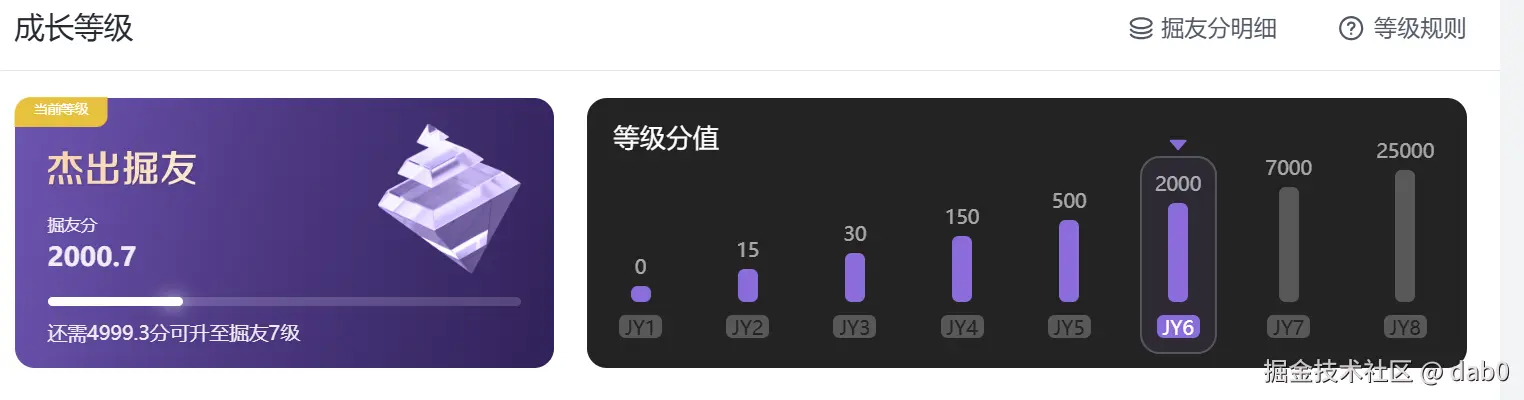dab0于2024-11-07 10:49发布的图片