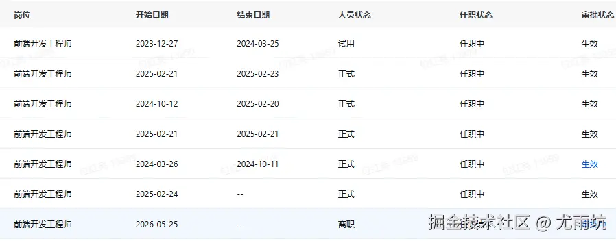 尤雨坑于2026-04-24 09:05发布的图片