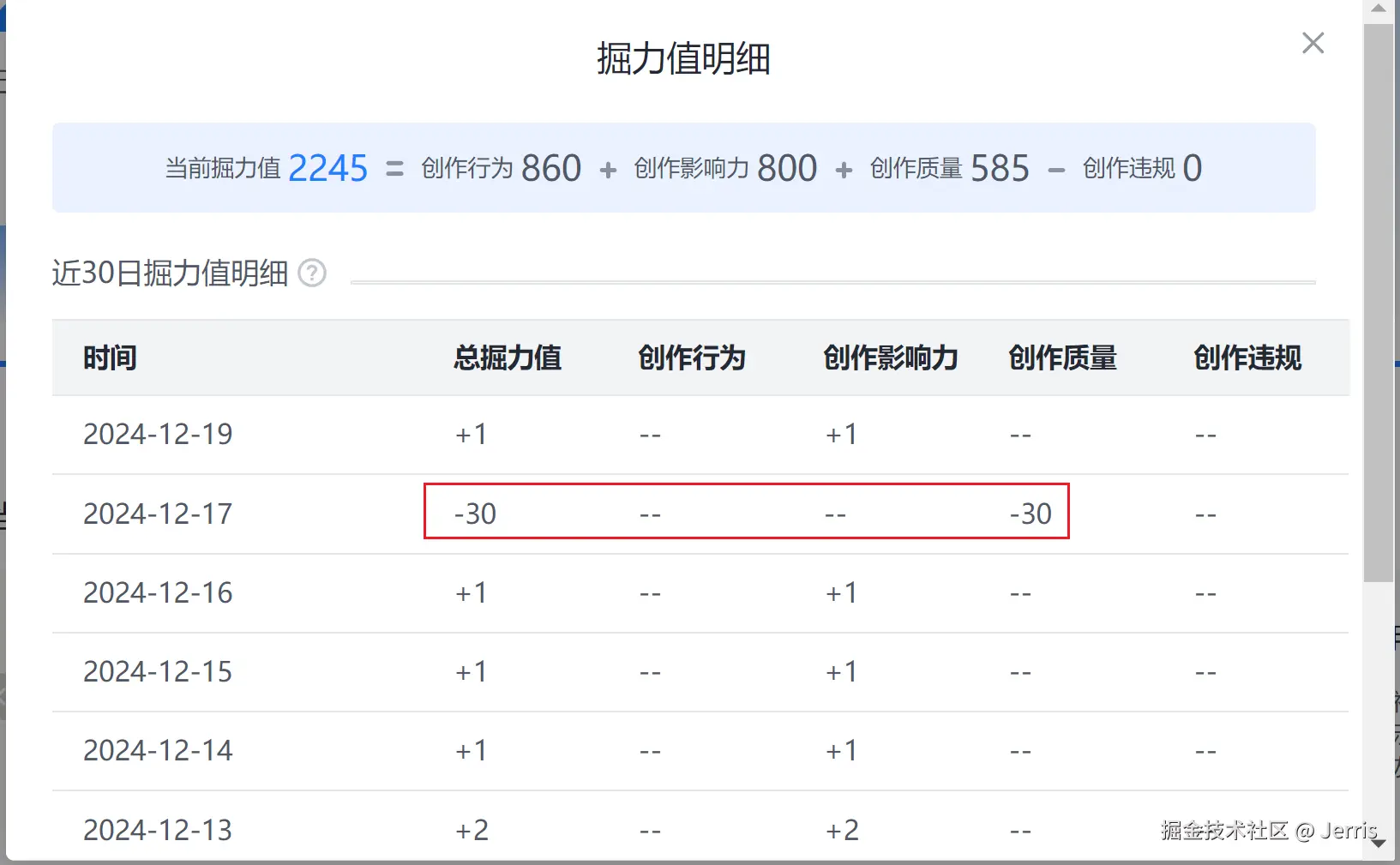 Jerris于2024-12-20 19:45发布的图片
