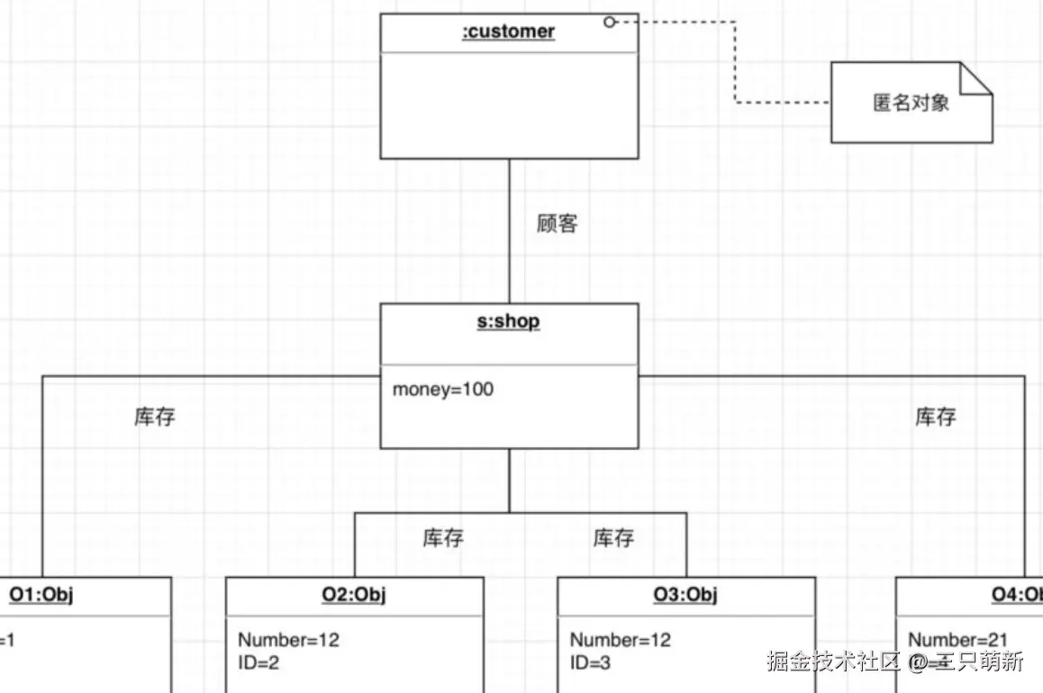 UML 软件开源