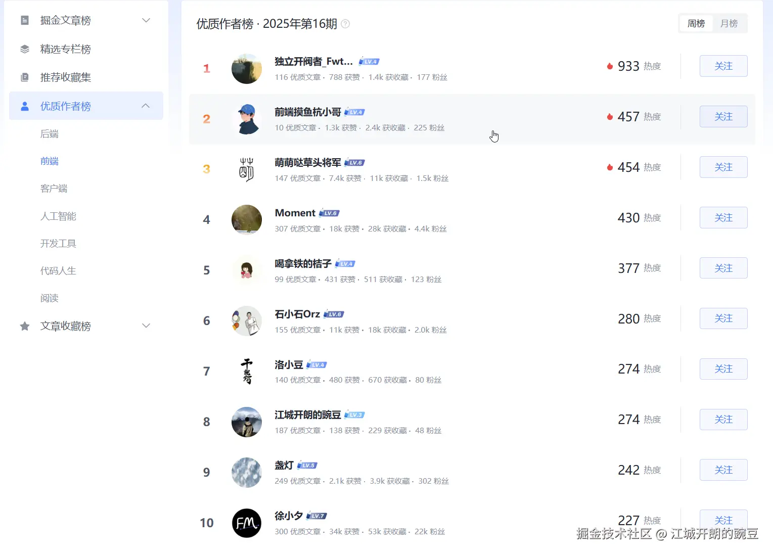 江城开朗的豌豆于2025-04-29 00:49发布的图片