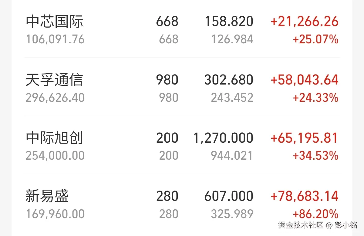 彭小铭于2026-06-30 07:02发布的图片