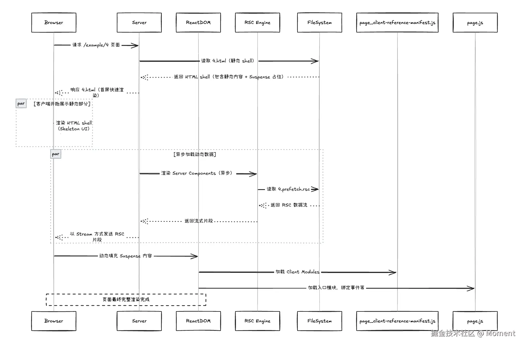 Moment于2025-07-11 14:49发布的图片